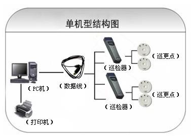 凤山县巡更系统六号