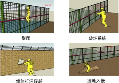 凤山县周界防范报警系统四号