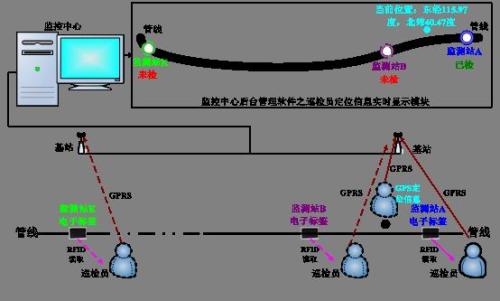 凤山县巡更系统八号