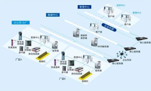 凤山县食堂收费管理系统七号