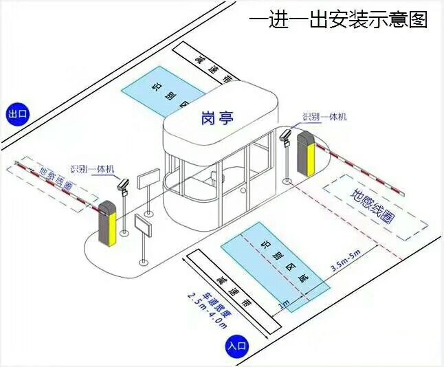 凤山县标准车牌识别系统安装图