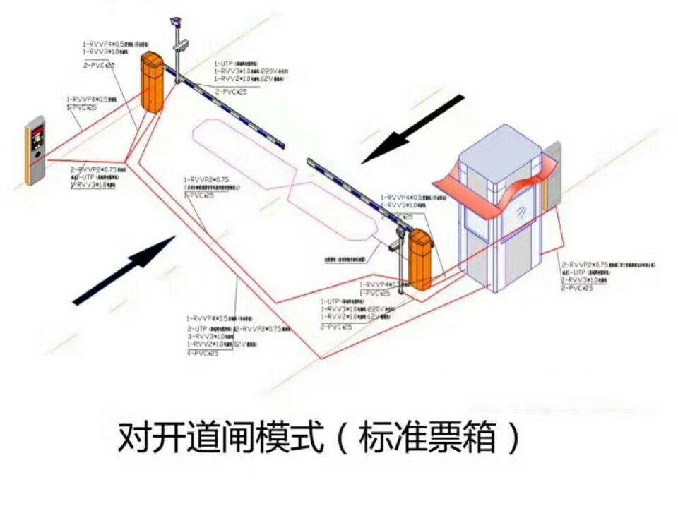 凤山县对开道闸单通道收费系统