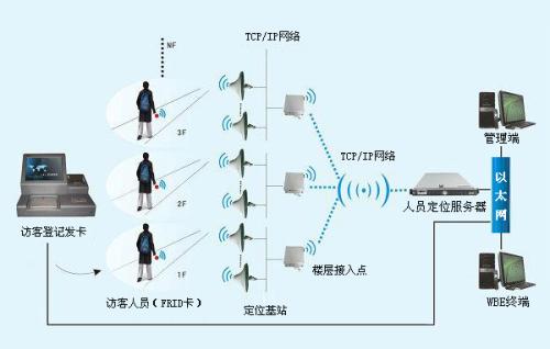 凤山县人员定位系统一号