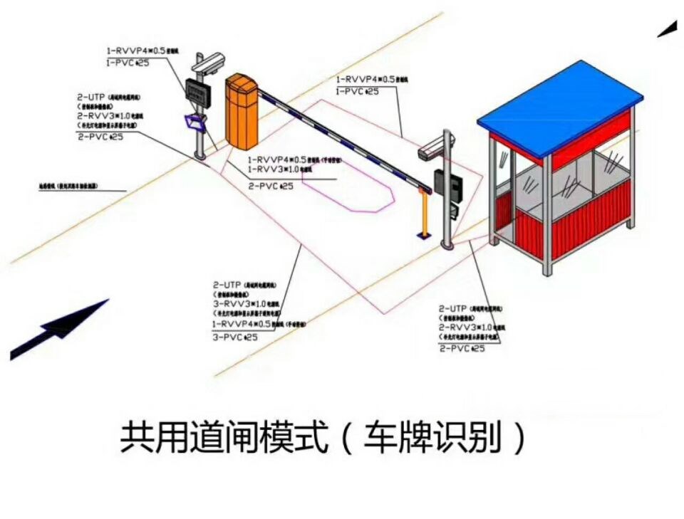 凤山县单通道车牌识别系统施工