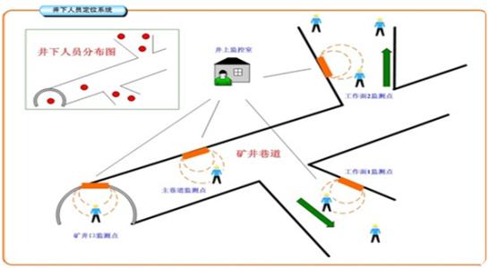 凤山县人员定位系统七号